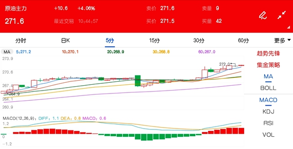 原油价格强势拉涨 超跌反弹还是行情反转