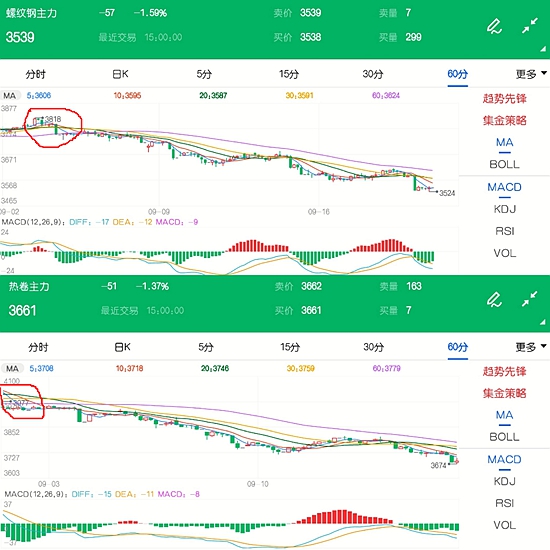 钢材期货价格高位回调 旺季行情还仍值得期待吗