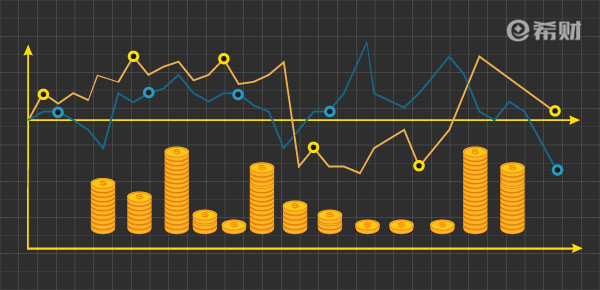 DKX技术指标是什么？附参考技巧