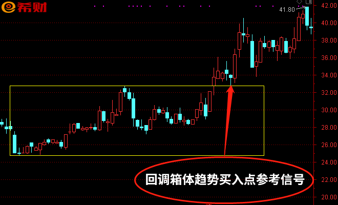 强势股回调买入技巧 附图详解