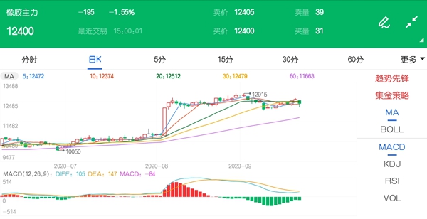 基本面改善较好 橡胶价格上涨底气何来