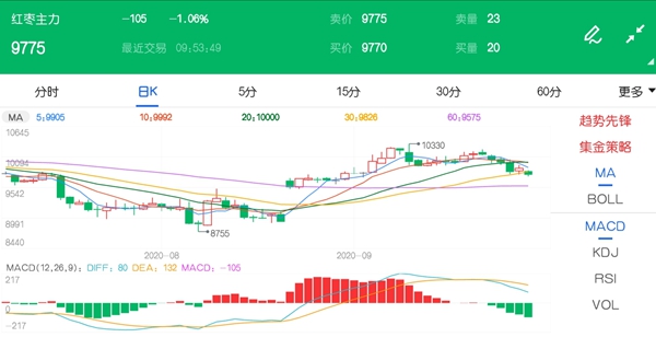 供大于求格局依旧难改 红枣价格行情先扬后抑