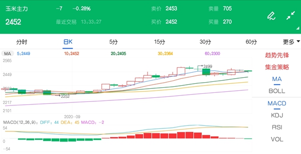 节后玉米价格上行空间或有限 注意加强风险防控