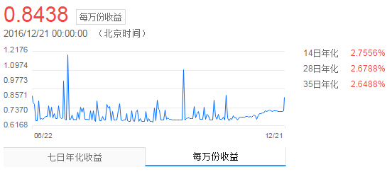 新浪微财富存钱罐是什么？怎么样？