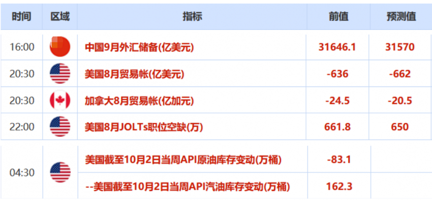 欧市盘前：欧美疫情形势依旧严峻，黄金有望冲击1920大关，油市需求前景仍存风险