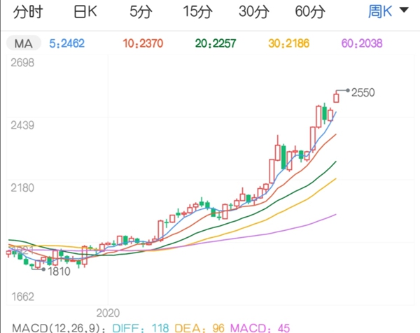 屡创新高 玉米还有多少上涨空间？