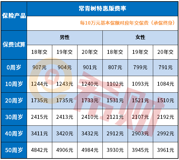 华夏常青树特惠版一年多少钱