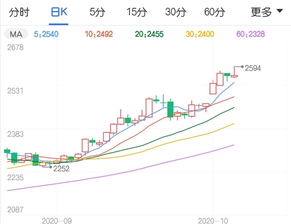 玉米价格最新消息 再创历史新高位