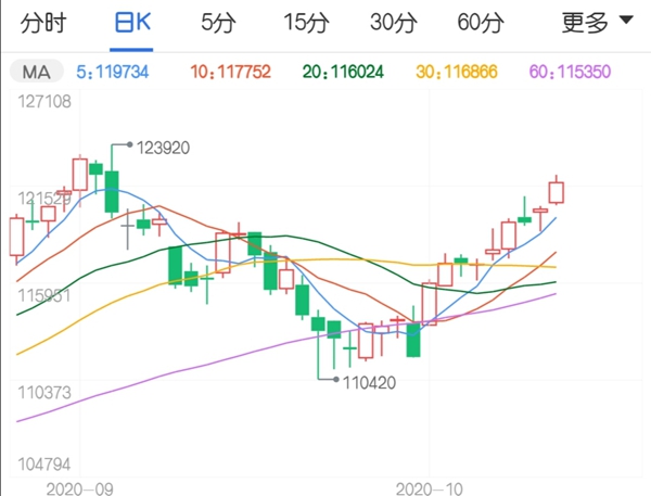 重登120000大关 沪镍期货还能突破前高？