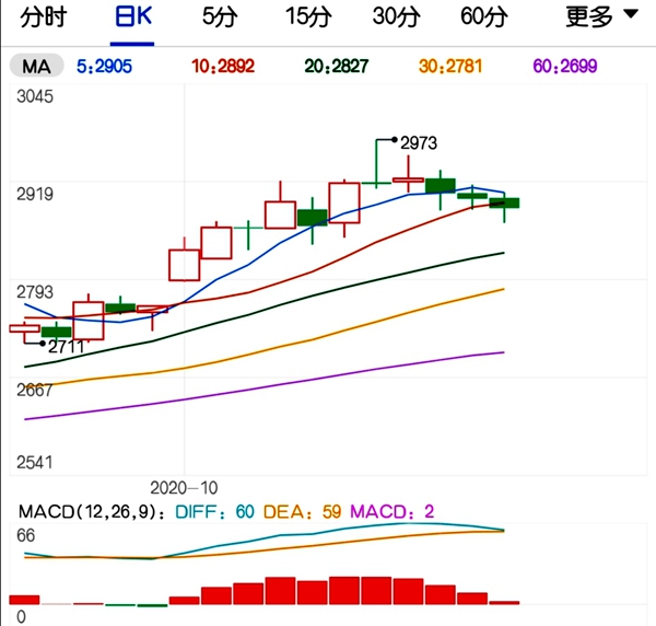 下游观望情绪加重 玉米淀粉价格面临回落调整