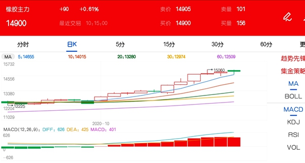 橡胶价格最新消息 连续10个交易日收涨