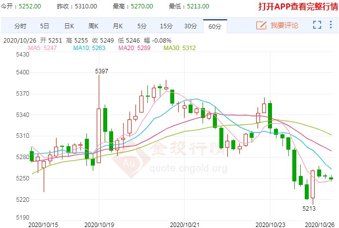 阶段性供强需弱格局明显 白糖价格面临较大压力