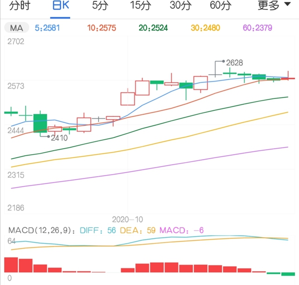 企业囤粮积极性较高 玉米收购价格延续上涨态势