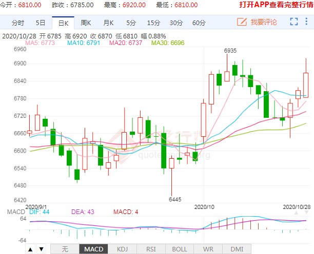 维持逢高做空思路