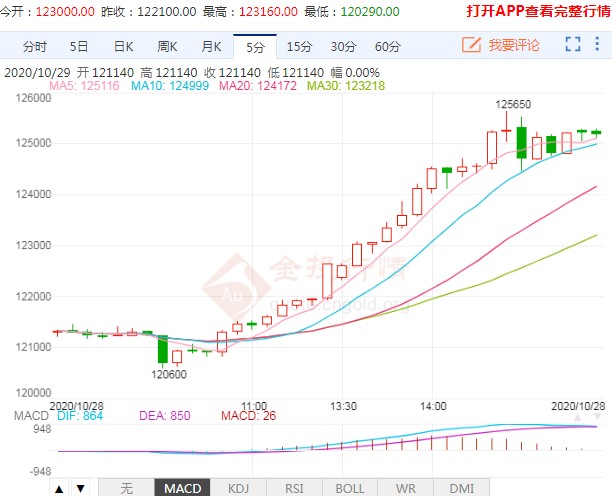 供应风险实际影响有限 沪镍呈现高位震荡走势