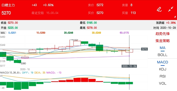 阶段性转入调整态势 白糖价格