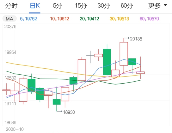 供应端矛盾激化 沪锌期货还会继续突破吗