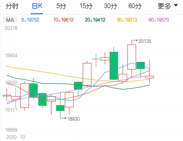 供应端矛盾激化 沪锌期货还会继续突破吗