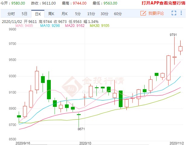 重新占据油脂C位 菜籽油这波涨势能持续多久