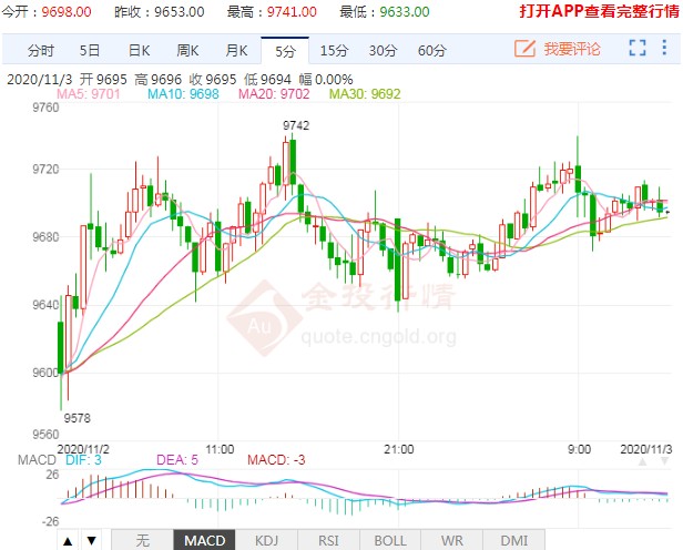 进口端压力依旧很大 菜籽油期货再次挺身而出