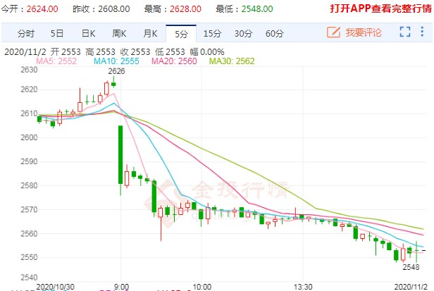 玉米期货价格急转直下 这样的局面要持续多久？