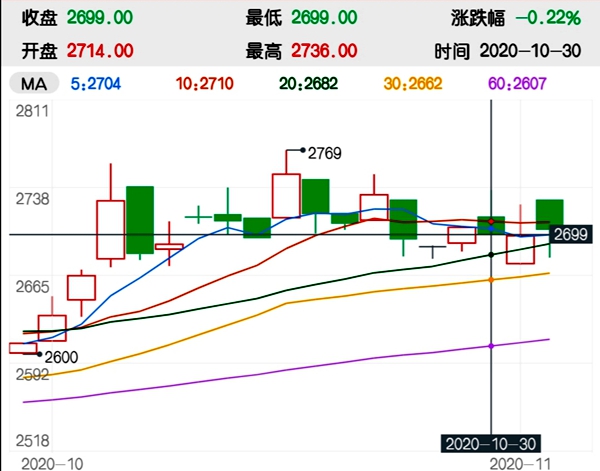 “保供稳价”主基调下 小麦上行阻力加大