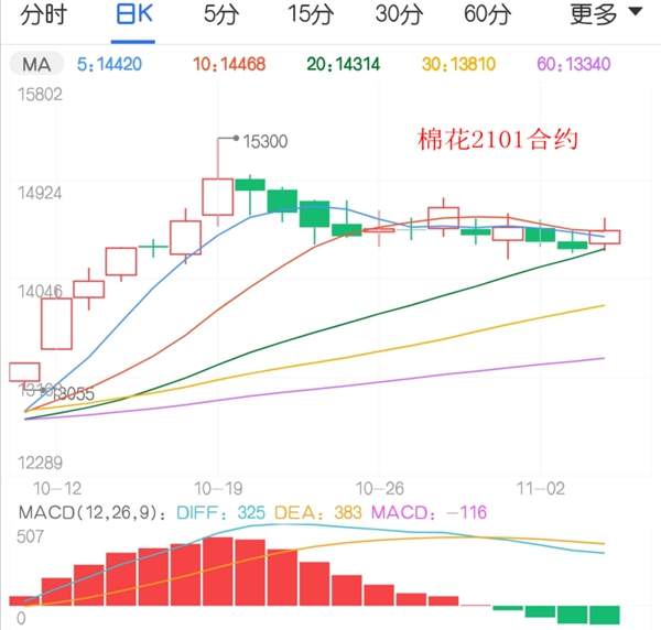 棉花期货1-5月合约为何会突然“倒挂”？