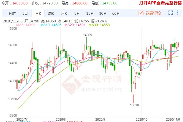 实际消费环比走弱 沪铝难有趋势性突破