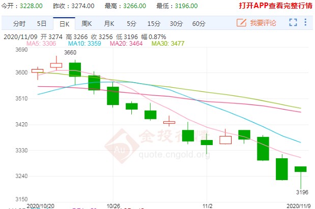 供需矛盾依旧明显 PTA期货仍将以偏弱运行为主