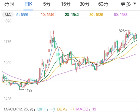 印度保持高频率招标 尿素期货价格波动风险加大