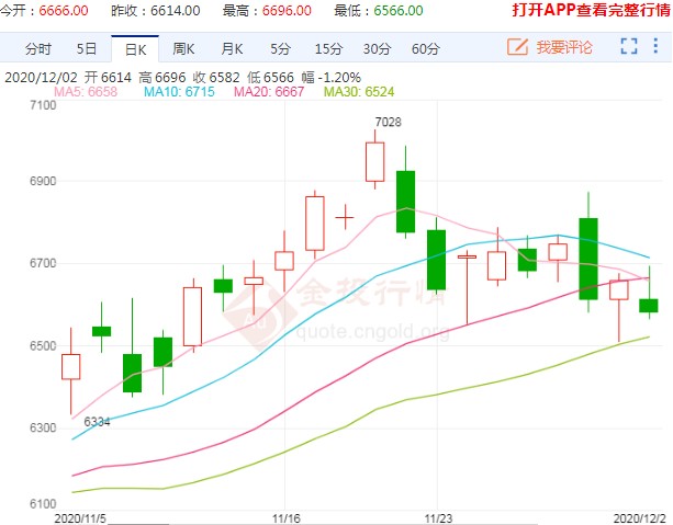 资金关注度有所减弱 棕榈油价格大概率见顶回落