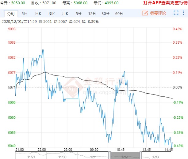 基本面供强需弱压制 白糖价格走势仍将偏向下行