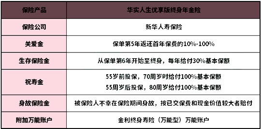 新华华实人生优享版终身年金险靠谱吗？怎么返钱？产品特色