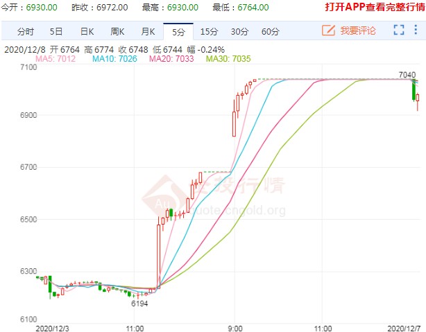 硅铁期货时隔三年再涨停 又是限产政策惹的祸！