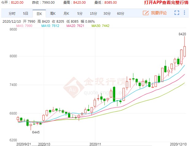 强势收逾九年高位 PVC期货的涨势愈发“陡峭”