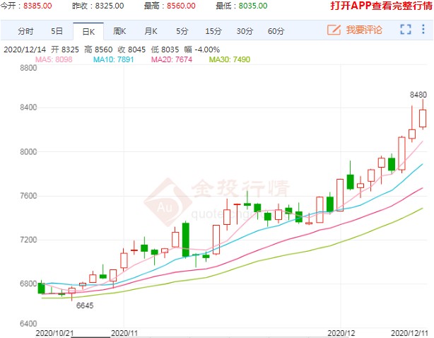 多因素支撑涨势冲高 PVC期货价格创近九年新高