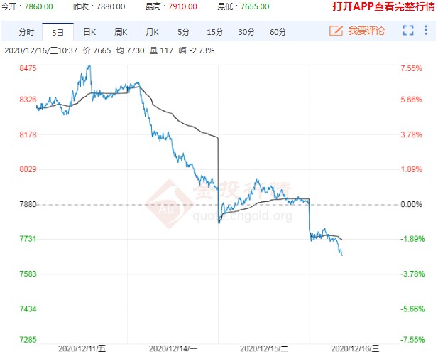 一改此前强势表现 PVC期货价格为何大跌？