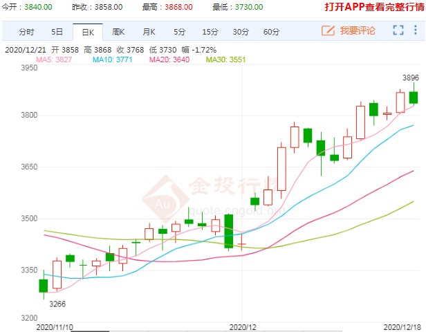 国际油价走势影响 PTA期货偏强振荡运行