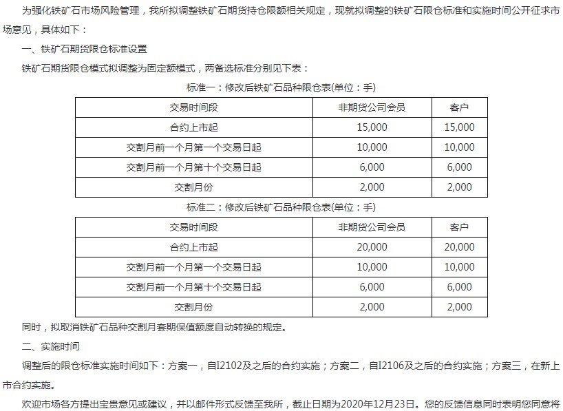 单日开仓限额2000手 大商所再出招