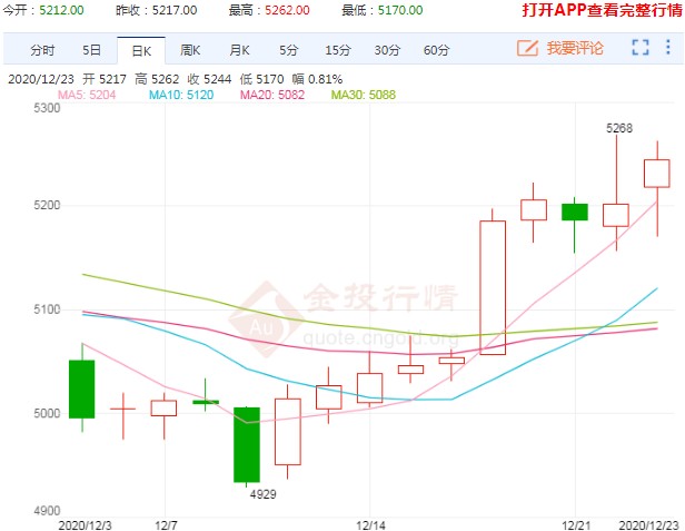 2021年白糖行情展望 需求提振迎来一波反弹上涨