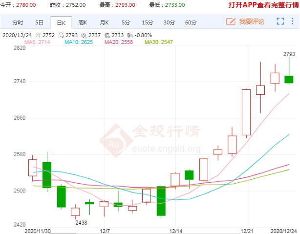 多空交织之下 菜籽粕价格究竟被谁拉动着？