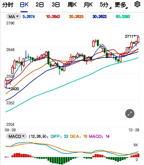 玉米期货价格维持高位振荡 年后的市场如何来走