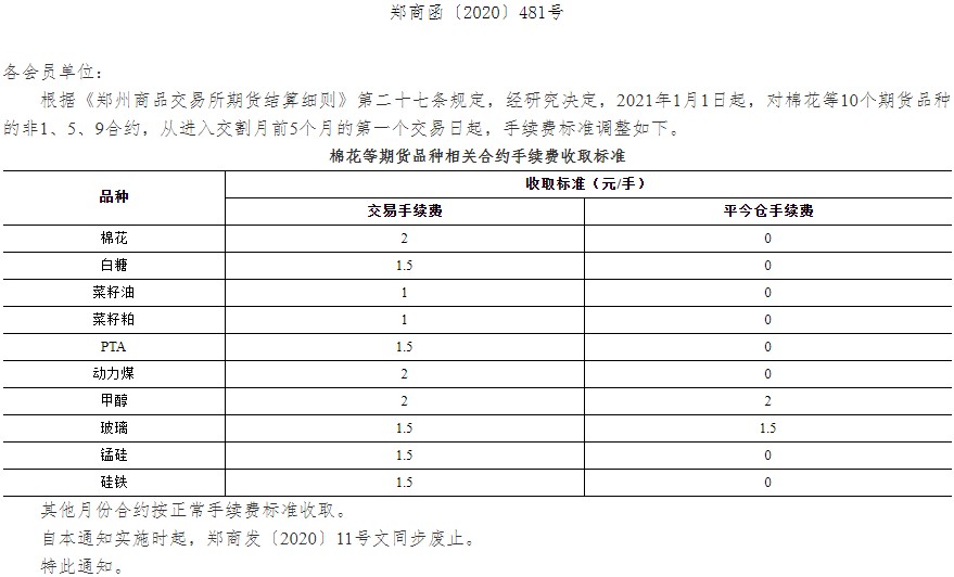 关乎所有期货投资者！