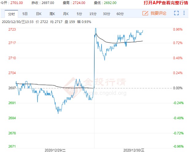 玉米价格最新消息 走势迎来高光时刻