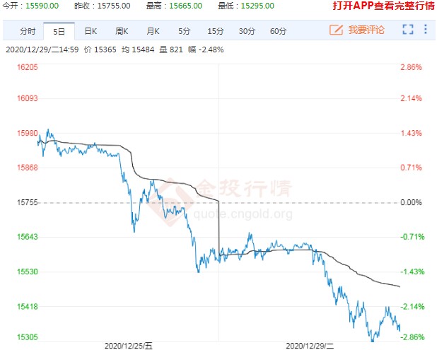 关键不在基本面因素 沪铝期货逆向下跌