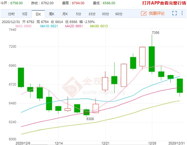 继续上行动力不足 硅铁期货价格走出四连跌行情