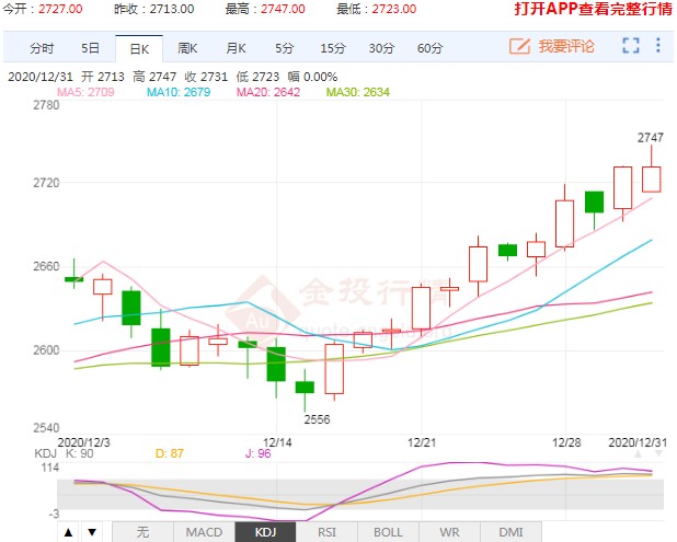 玉米价格进一步上涨 未来将指向何方？