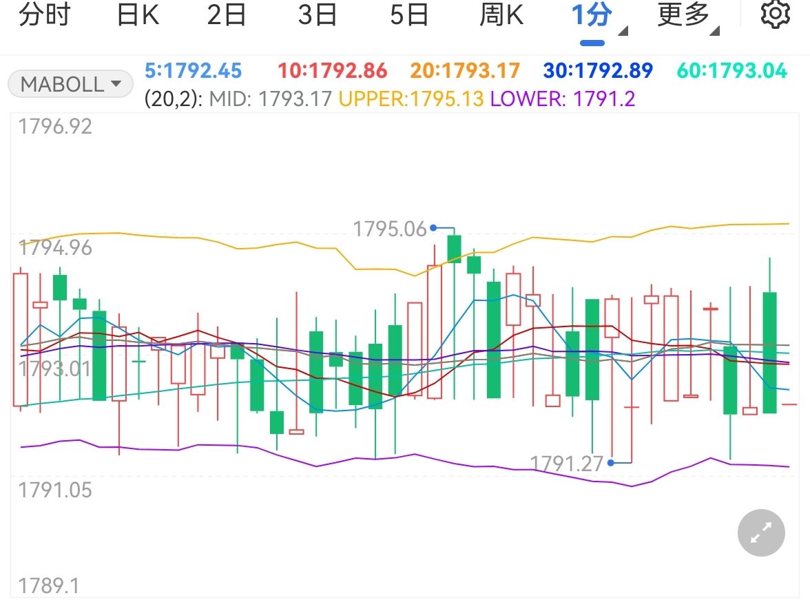 市场聚焦美初请数据 金价涨势平稳